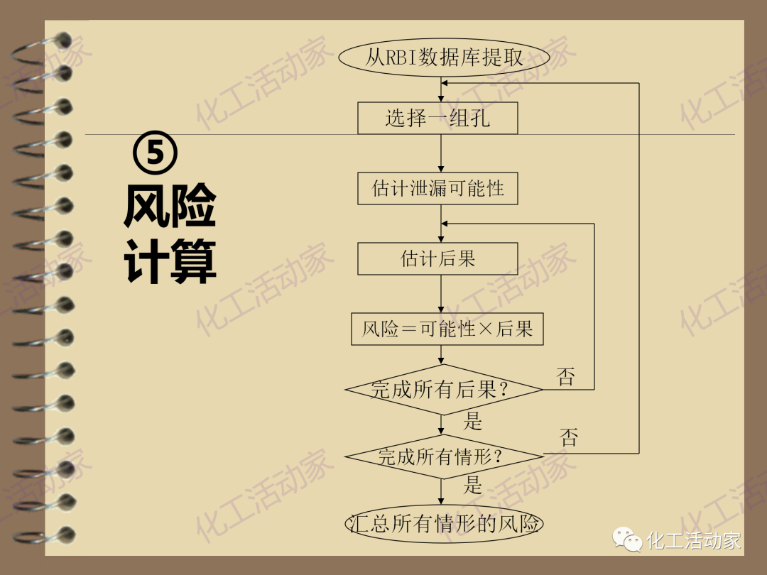 茂名石化PPT│RBI（基于风险的检验）基础知识培训（下）的图35