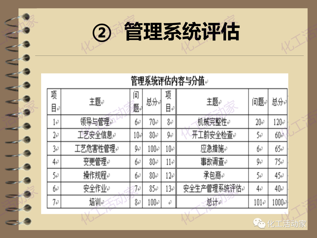 茂名石化PPT│RBI（基于风险的检验）基础知识培训（下）的图27