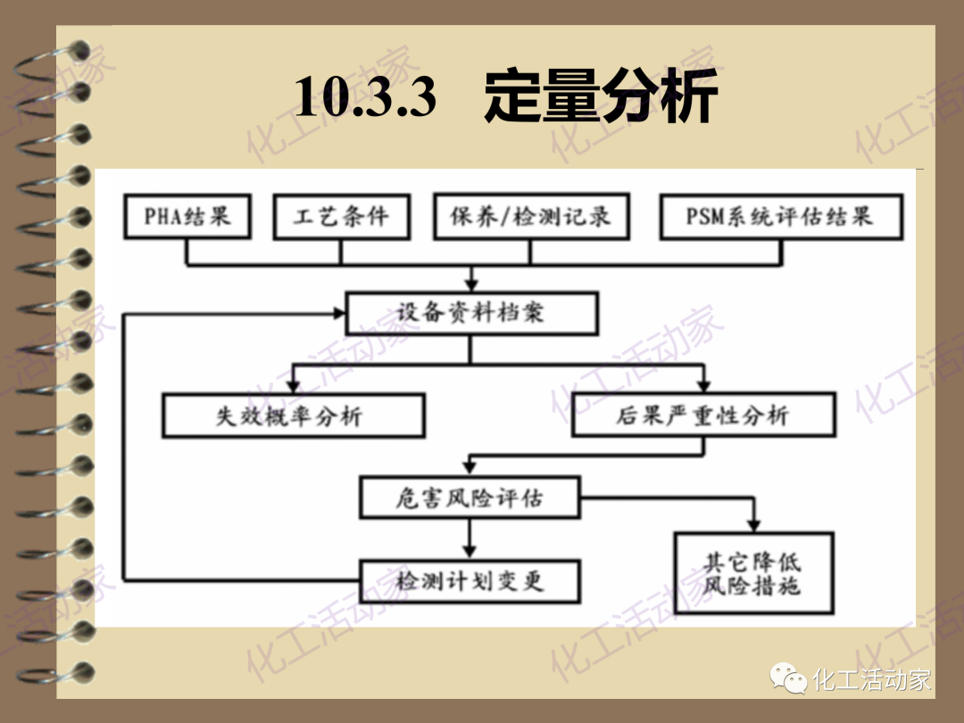 茂名石化PPT│RBI（基于风险的检验）基础知识培训（下）的图17