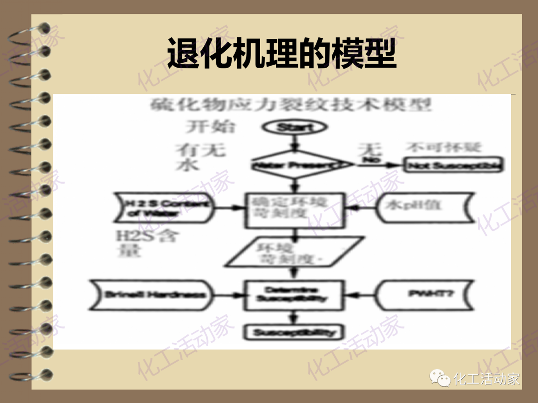 茂名石化PPT│RBI（基于风险的检验）基础知识培训（下）的图54