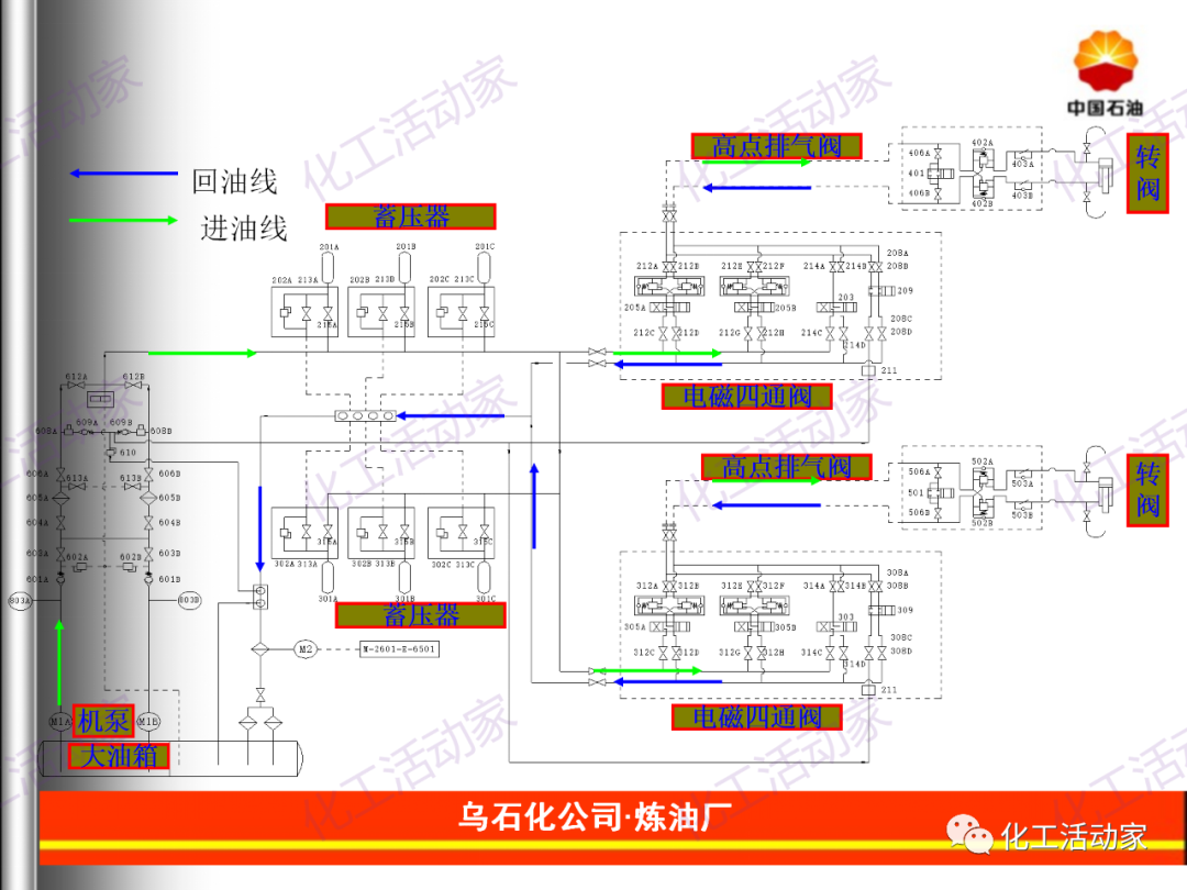 旋转阀的原理与故障处理解析的图7