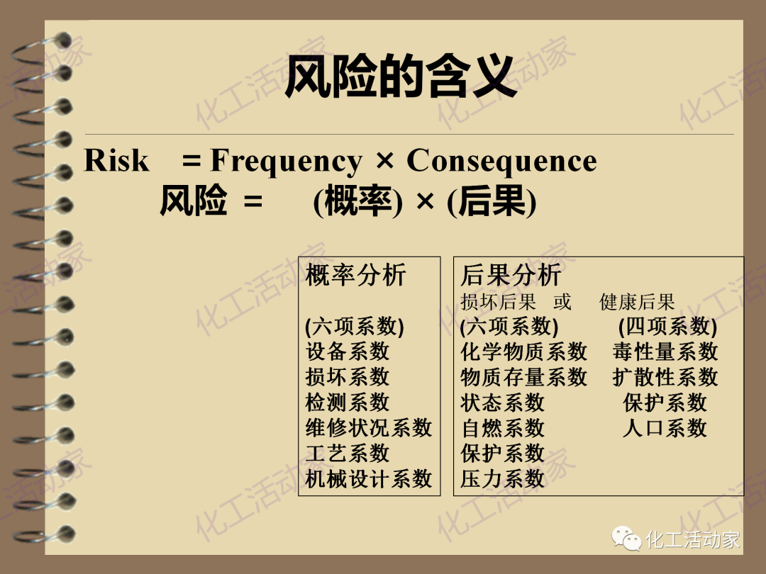 茂名石化PPT│RBI（基于风险的检验）基础知识培训（下）的图10
