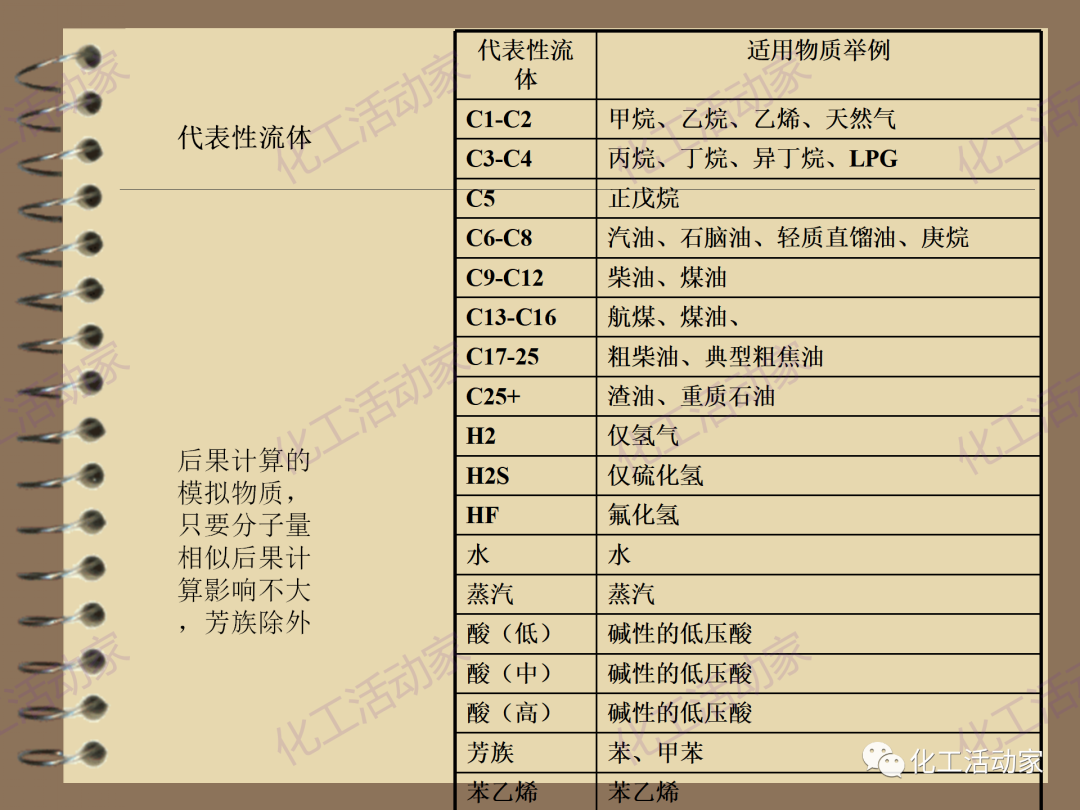 茂名石化PPT│RBI（基于风险的检验）基础知识培训（下）的图20