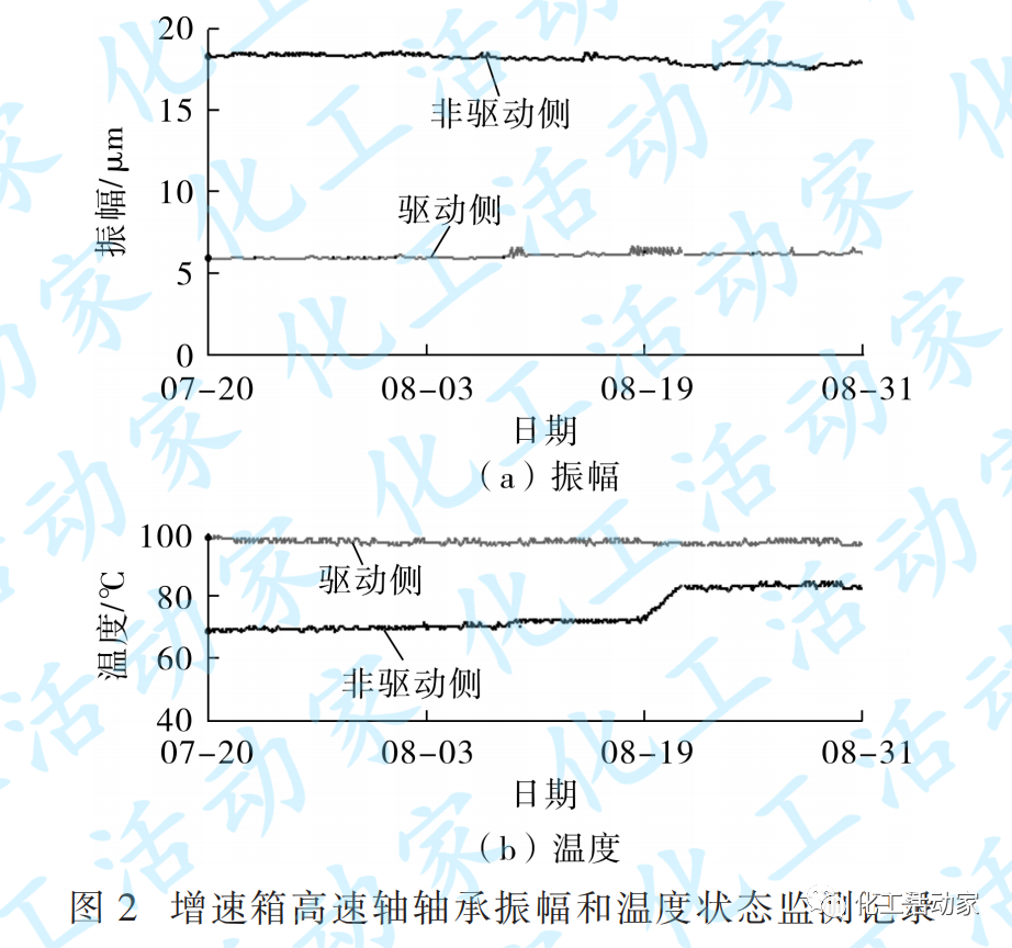 压缩机组轴承静电腐蚀原因分析及应对策略的图2