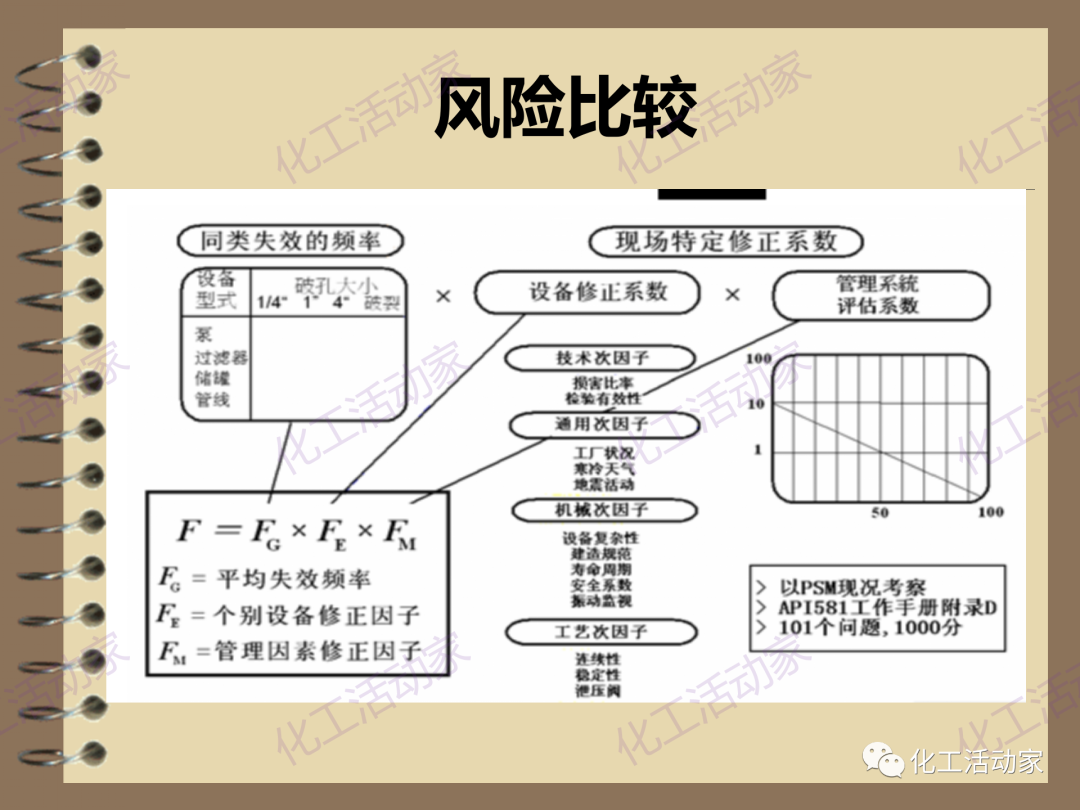 茂名石化PPT│RBI（基于风险的检验）基础知识培训（下）的图29