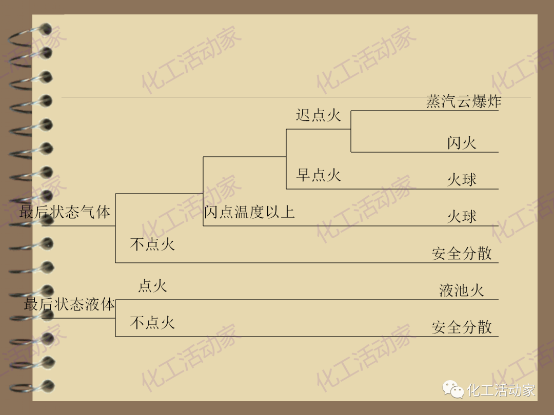 茂名石化PPT│RBI（基于风险的检验）基础知识培训（下）的图59