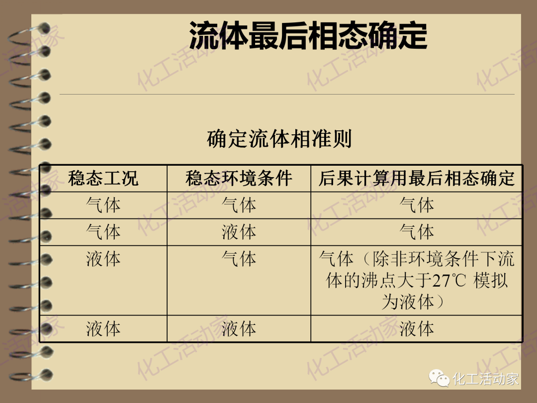 茂名石化PPT│RBI（基于风险的检验）基础知识培训（下）的图25