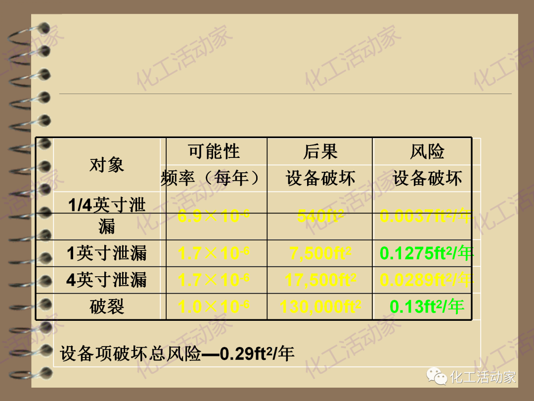 茂名石化PPT│RBI（基于风险的检验）基础知识培训（下）的图37
