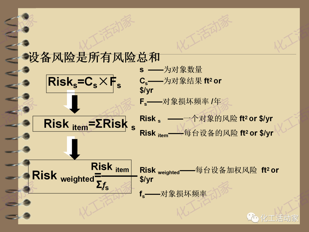 茂名石化PPT│RBI（基于风险的检验）基础知识培训（下）的图36