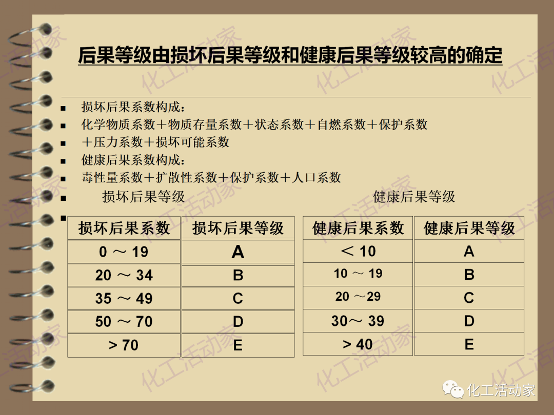 茂名石化PPT│RBI（基于风险的检验）基础知识培训（下）的图14