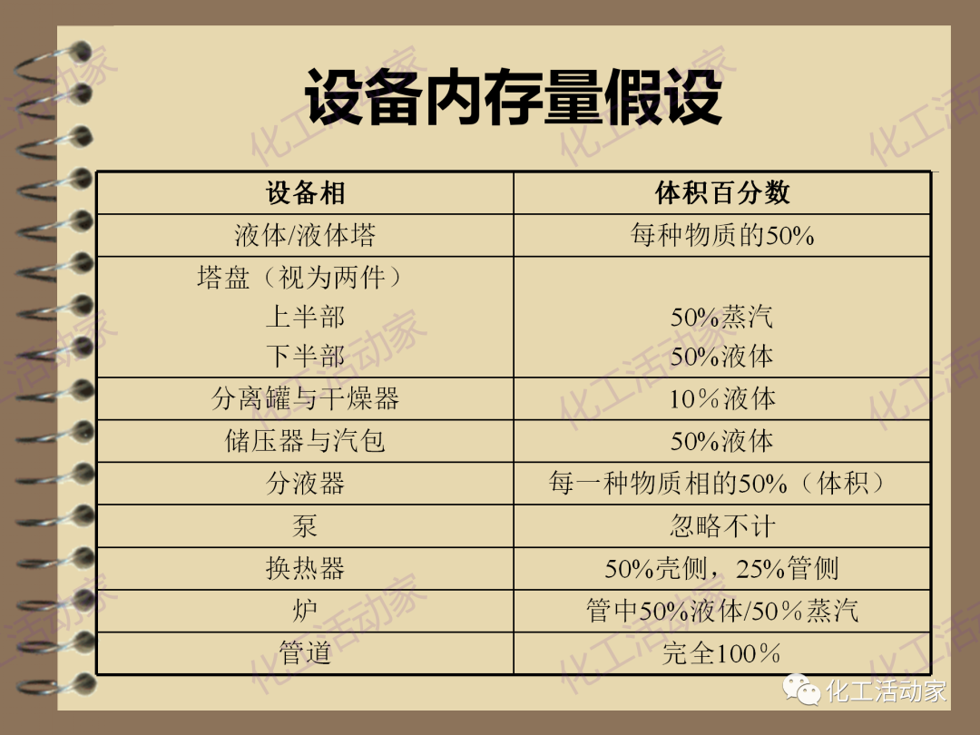 茂名石化PPT│RBI（基于风险的检验）基础知识培训（下）的图22