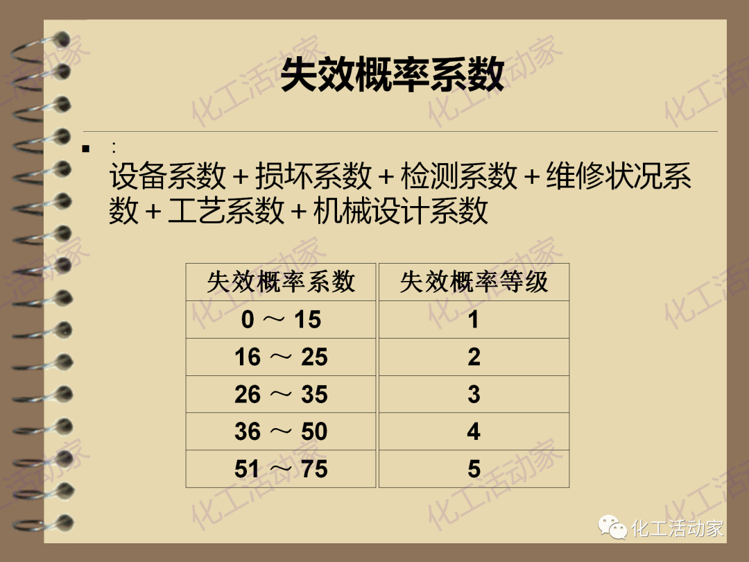茂名石化PPT│RBI（基于风险的检验）基础知识培训（下）的图13