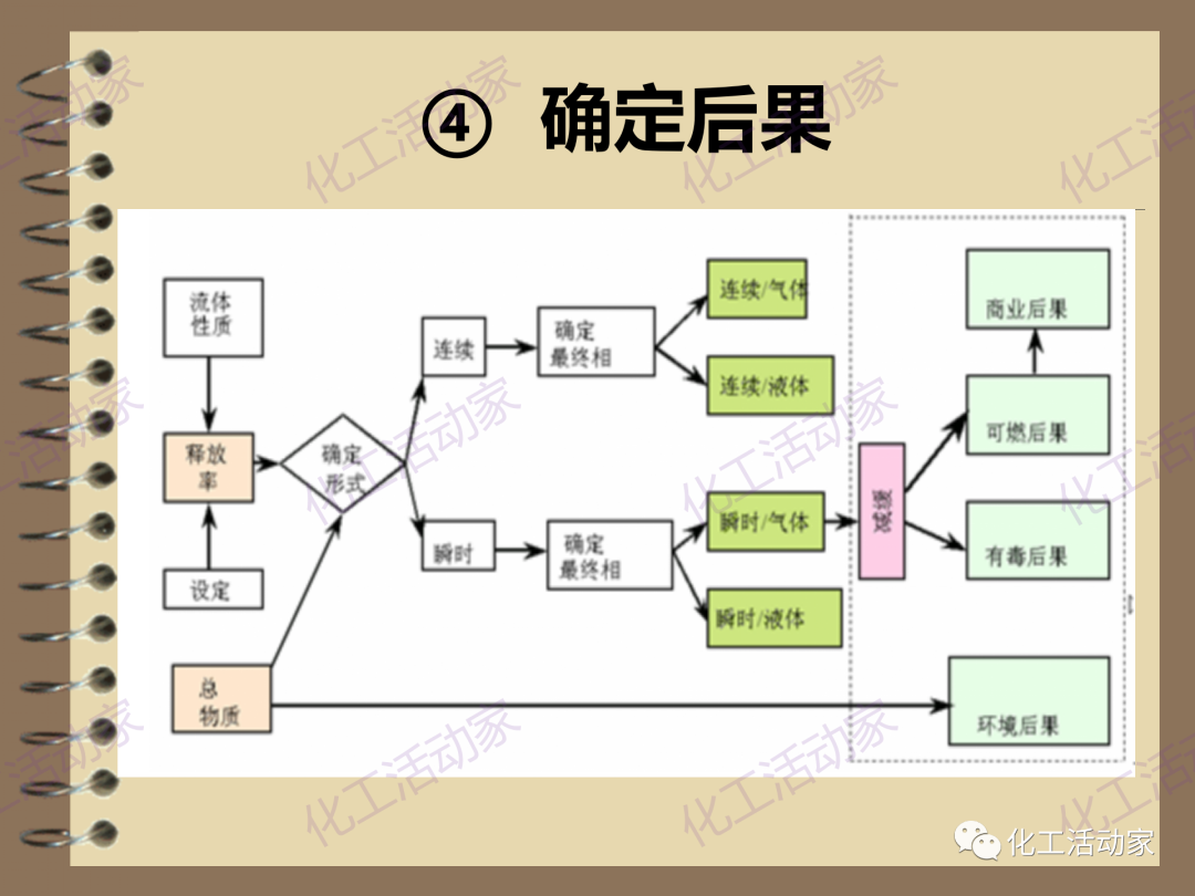 茂名石化PPT│RBI（基于风险的检验）基础知识培训（下）的图34