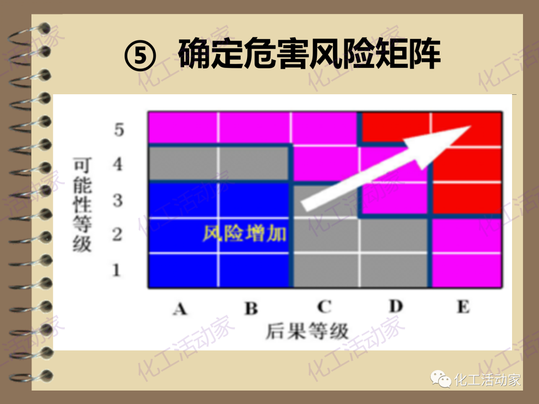 茂名石化PPT│RBI（基于风险的检验）基础知识培训（下）的图15