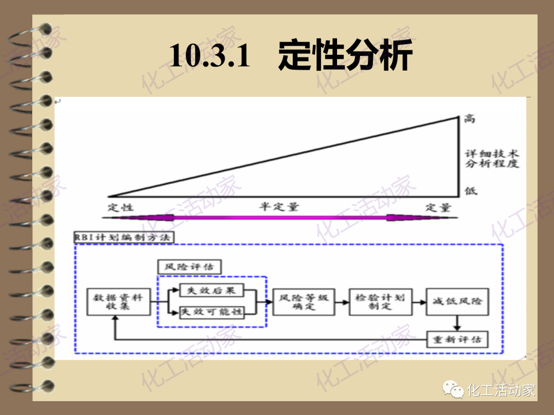 茂名石化PPT│RBI（基于风险的检验）基础知识培训（下）的图9