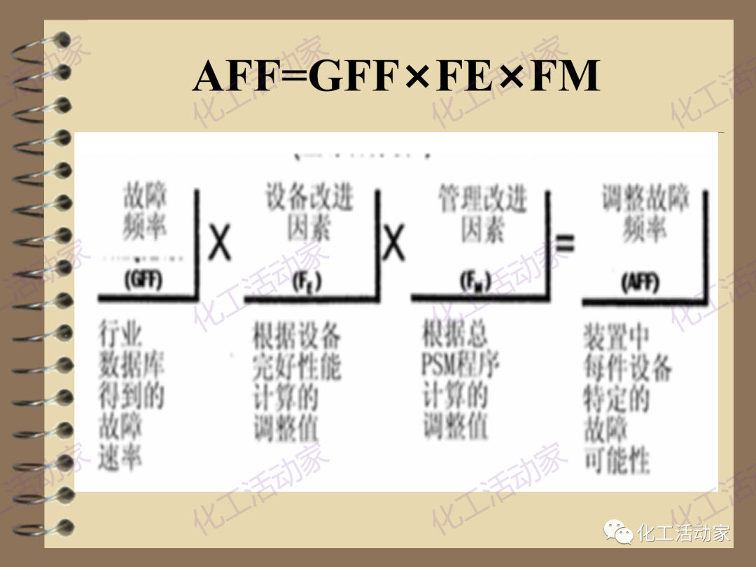 茂名石化PPT│RBI（基于风险的检验）基础知识培训（下）的图42