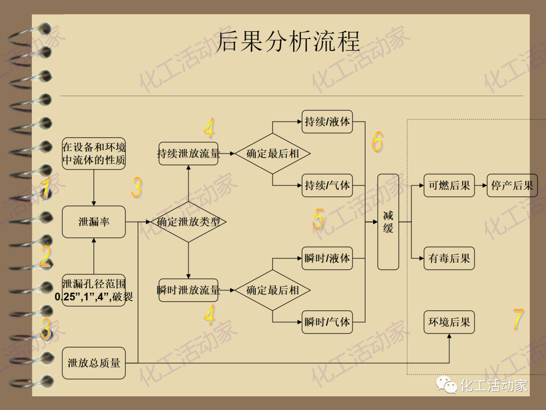 茂名石化PPT│RBI（基于风险的检验）基础知识培训（下）的图56