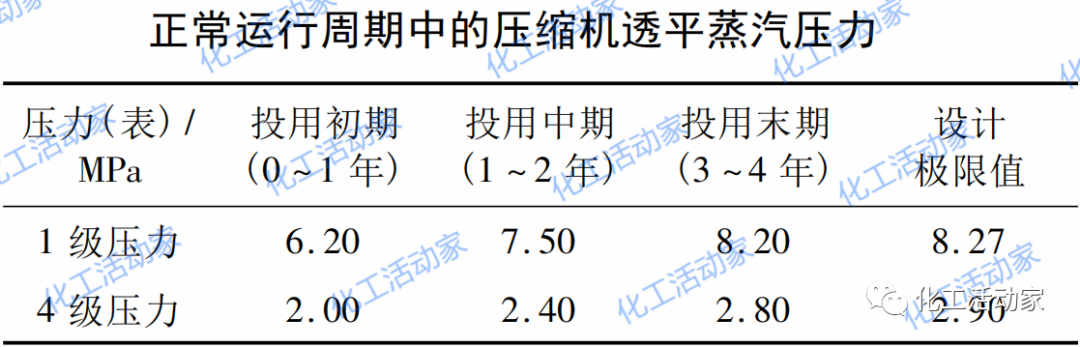 乙烯装置“三机”稳定运行与操作优化的图3