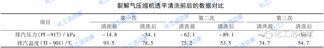 乙烯装置“三机”稳定运行与操作优化的图7
