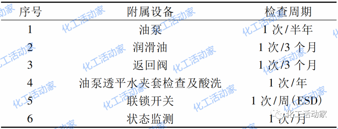 乙烯装置“三机”稳定运行与操作优化的图2