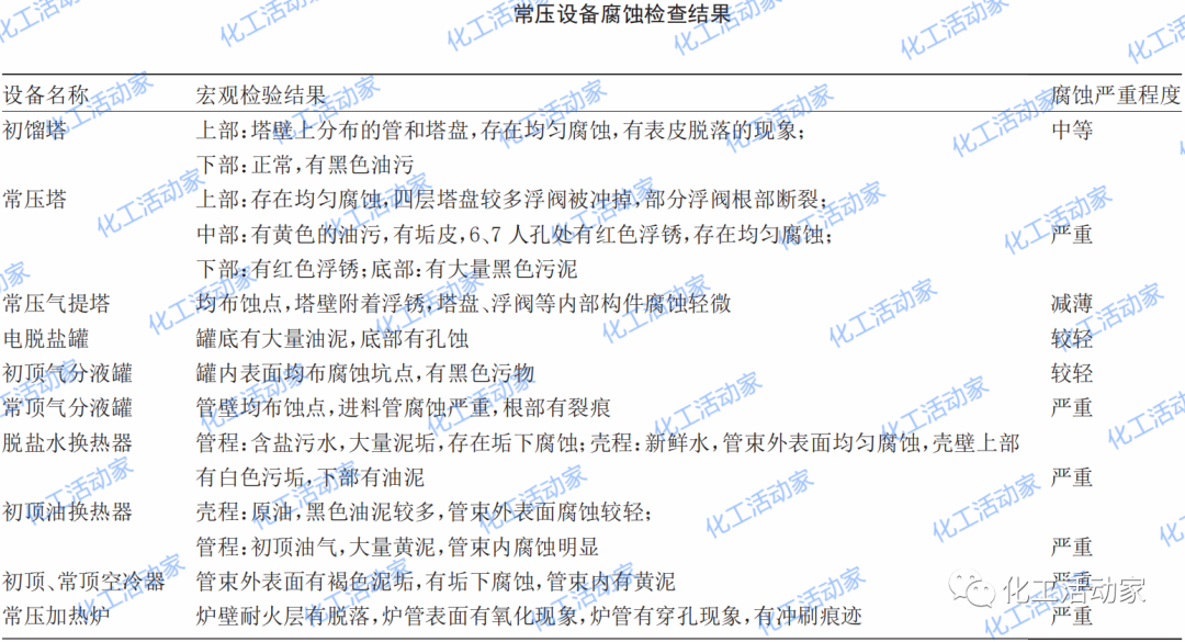 常减压装置有哪些易腐蚀点？我们该如何进行防护？的图2