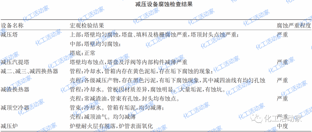 常减压装置有哪些易腐蚀点？我们该如何进行防护？的图3