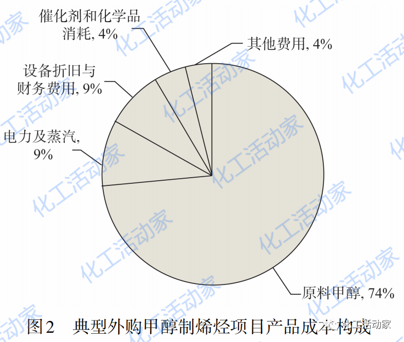 万字长文解读我国煤制烯烃技术发展现状与趋势分析的图4