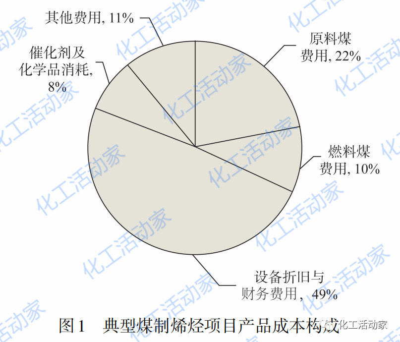 万字长文解读我国煤制烯烃技术发展现状与趋势分析的图3