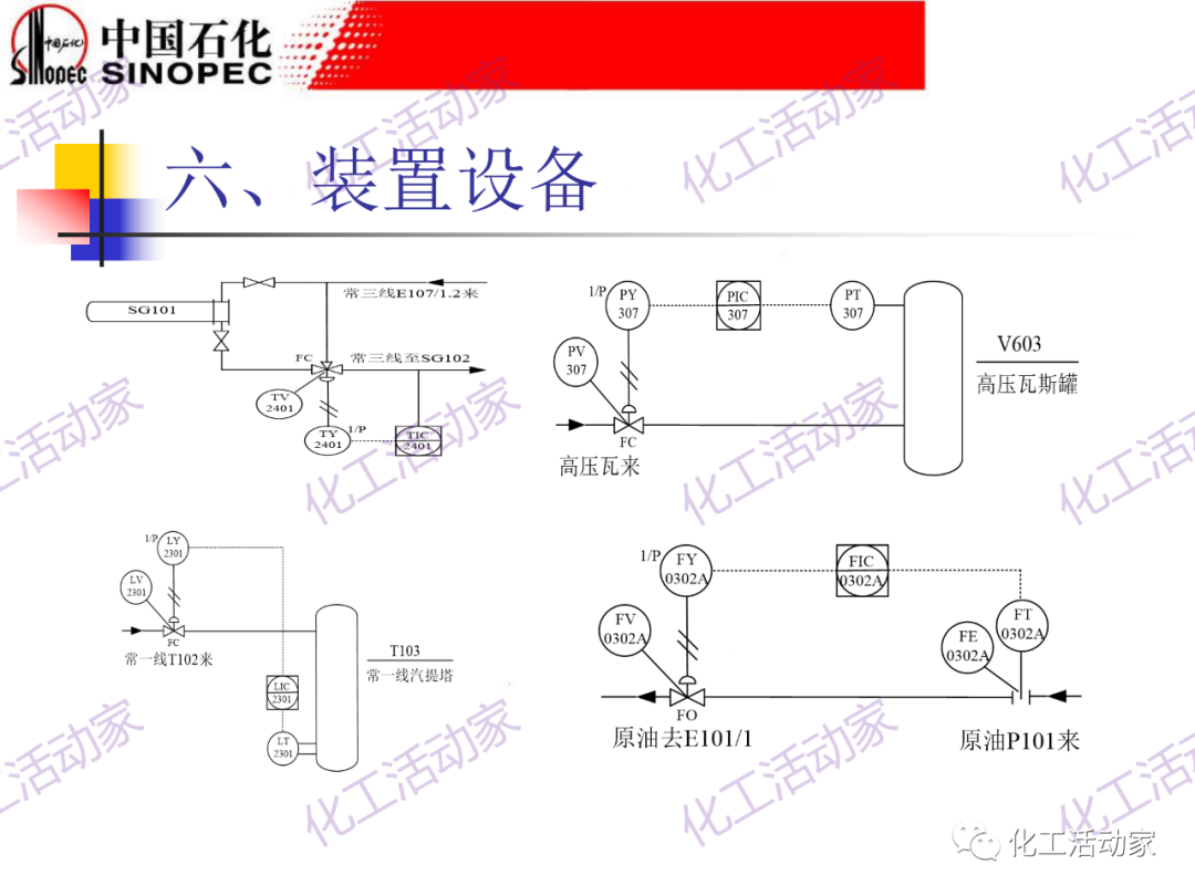 鎮海煉化PPT│常減壓裝置工藝技術和設備的圖74