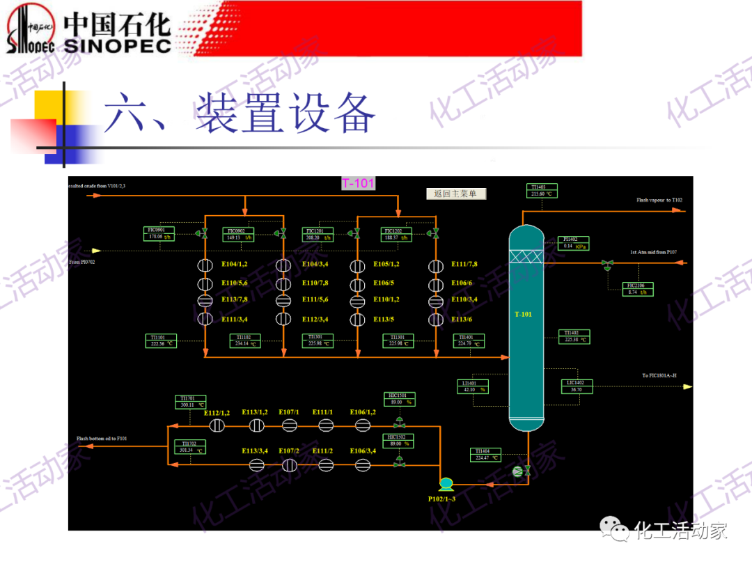 鎮海煉化PPT│常減壓裝置工藝技術和設備的圖59