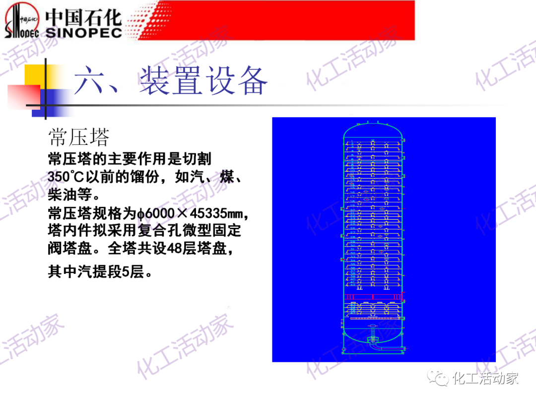 鎮海煉化PPT│常減壓裝置工藝技術和設備的圖63