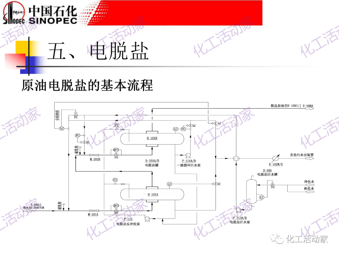 鎮海煉化PPT│常減壓裝置工藝技術和設備的圖48
