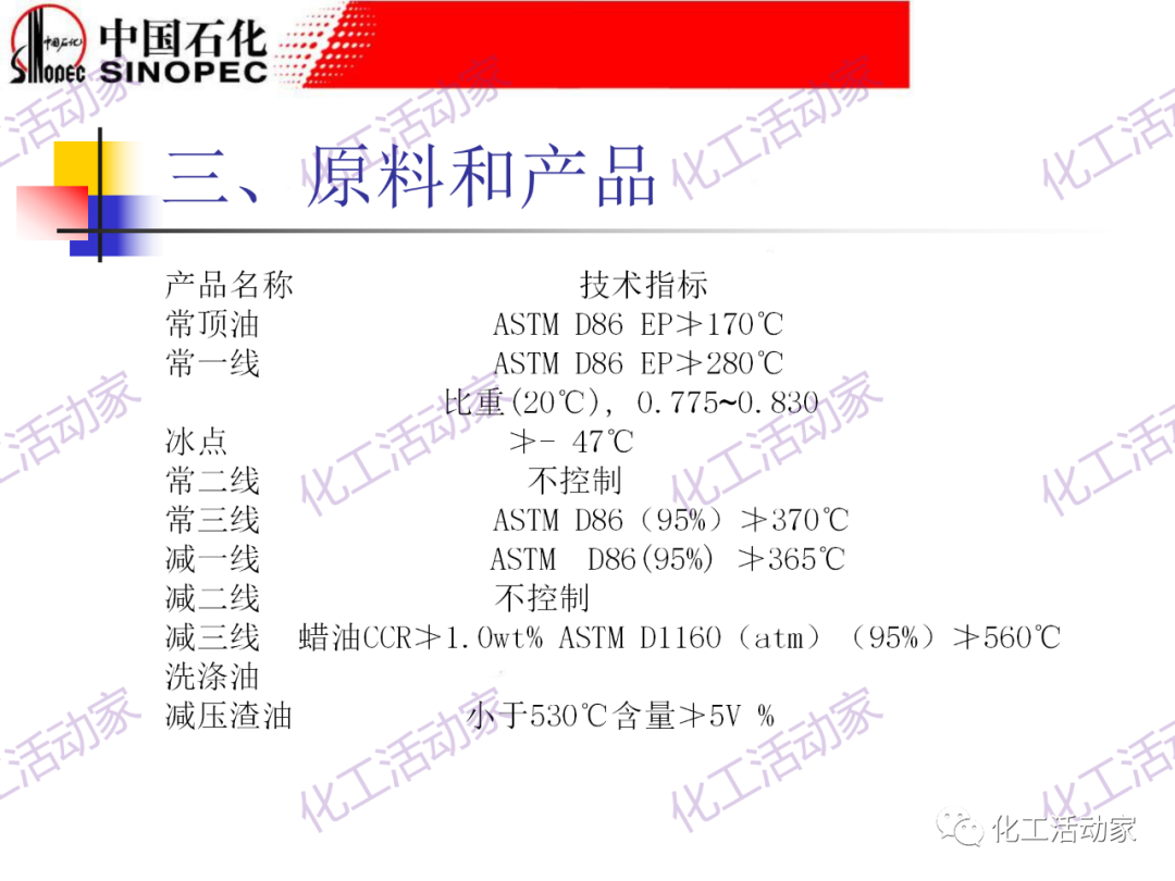 鎮海煉化PPT│常減壓裝置工藝技術和設備的圖28