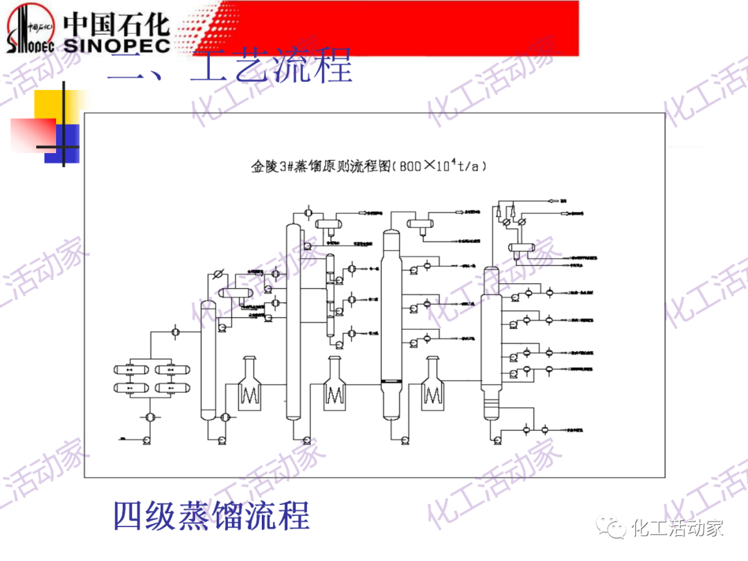 鎮海煉化PPT│常減壓裝置工藝技術和設備的圖10