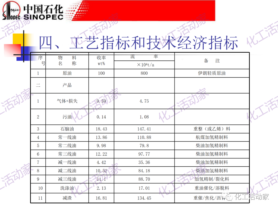 鎮海煉化PPT│常減壓裝置工藝技術和設備的圖34