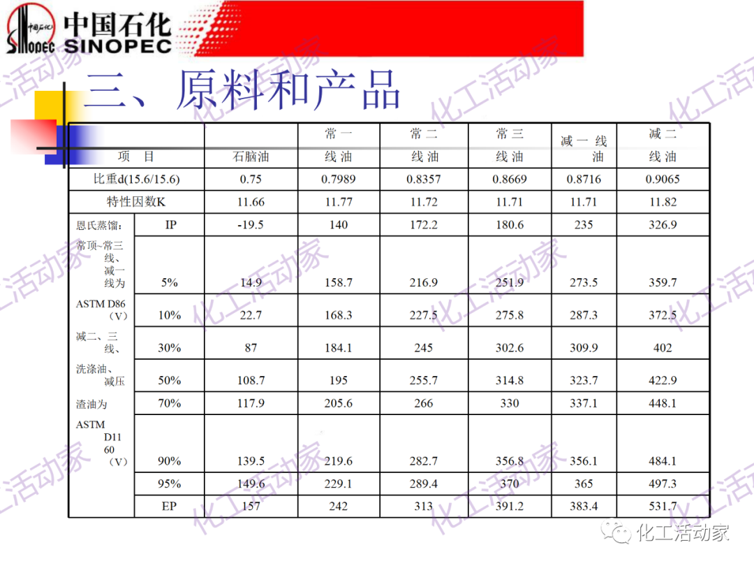鎮海煉化PPT│常減壓裝置工藝技術和設備的圖29