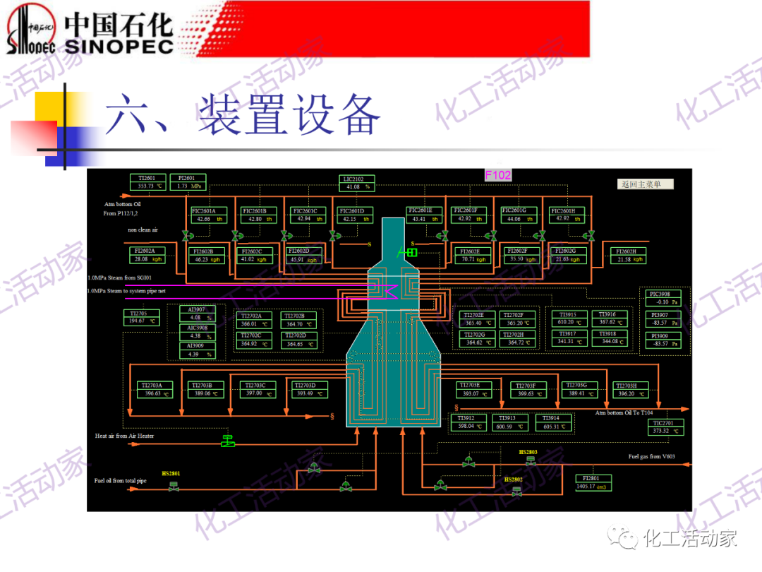 鎮海煉化PPT│常減壓裝置工藝技術和設備的圖67