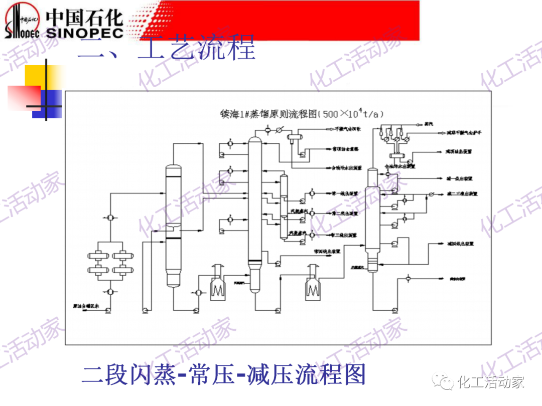鎮海煉化PPT│常減壓裝置工藝技術和設備的圖8