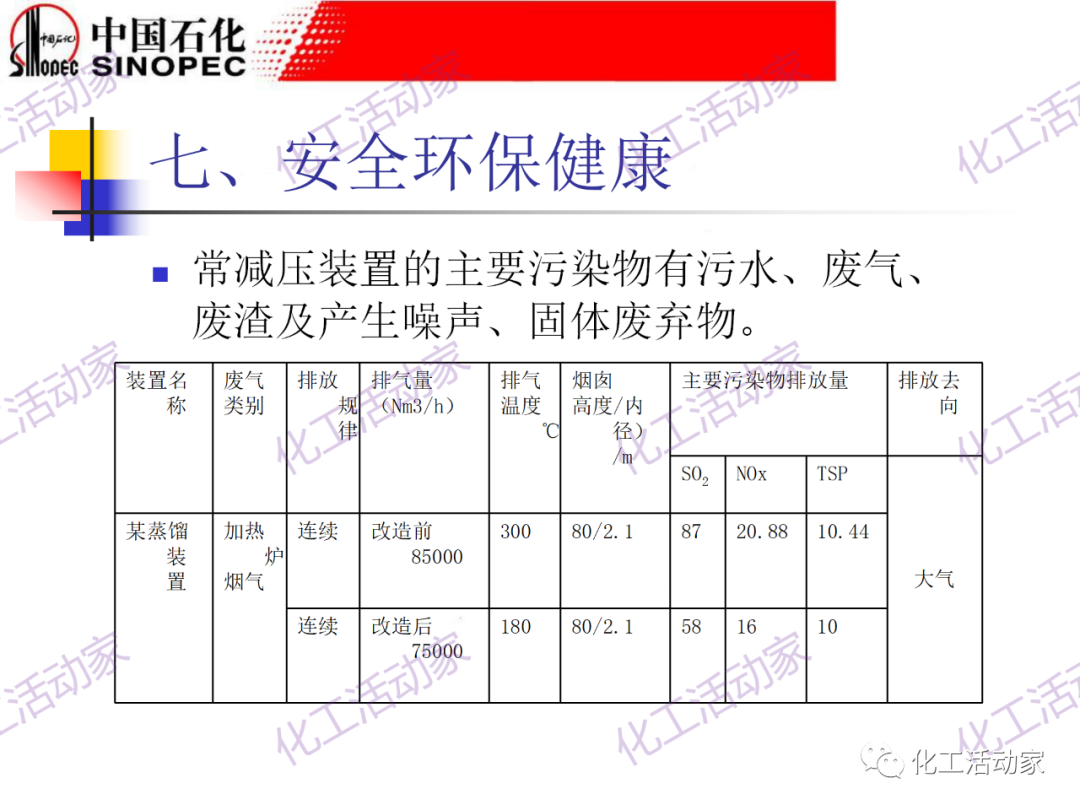 鎮海煉化PPT│常減壓裝置工藝技術和設備的圖79