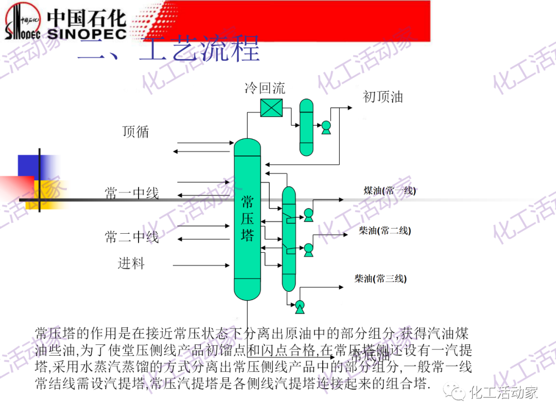 鎮海煉化PPT│常減壓裝置工藝技術和設備的圖13
