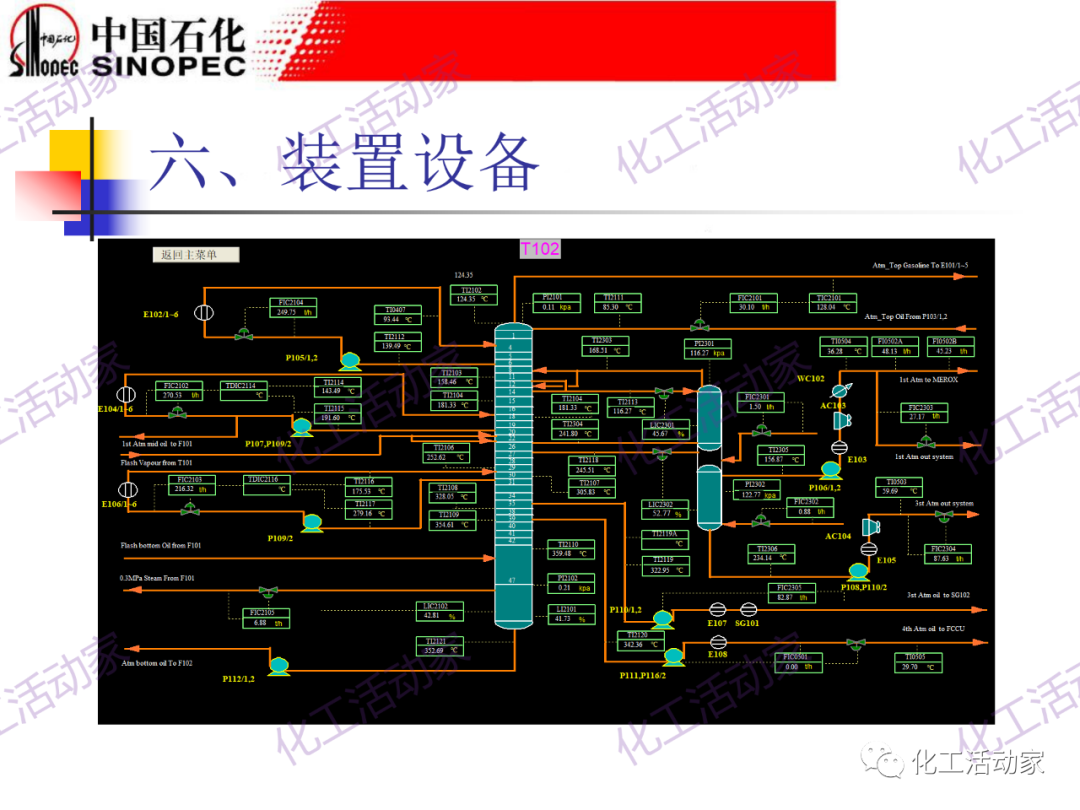 鎮海煉化PPT│常減壓裝置工藝技術和設備的圖65