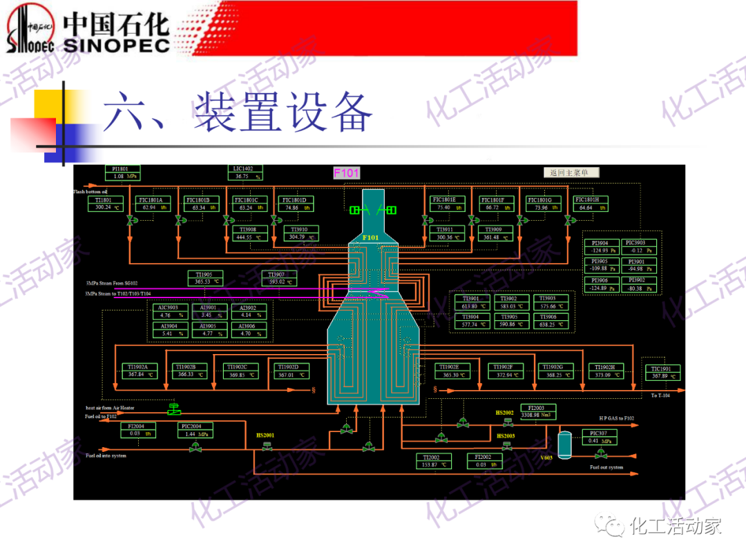 鎮海煉化PPT│常減壓裝置工藝技術和設備的圖62
