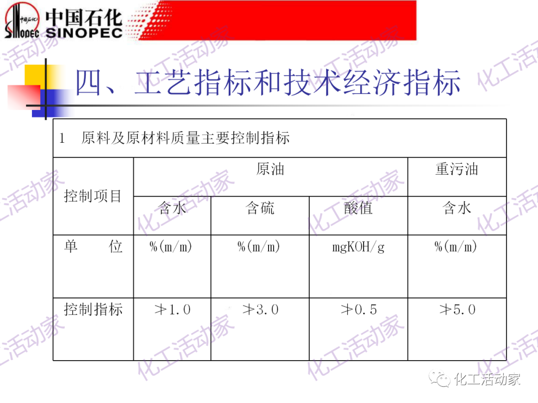 鎮海煉化PPT│常減壓裝置工藝技術和設備的圖31