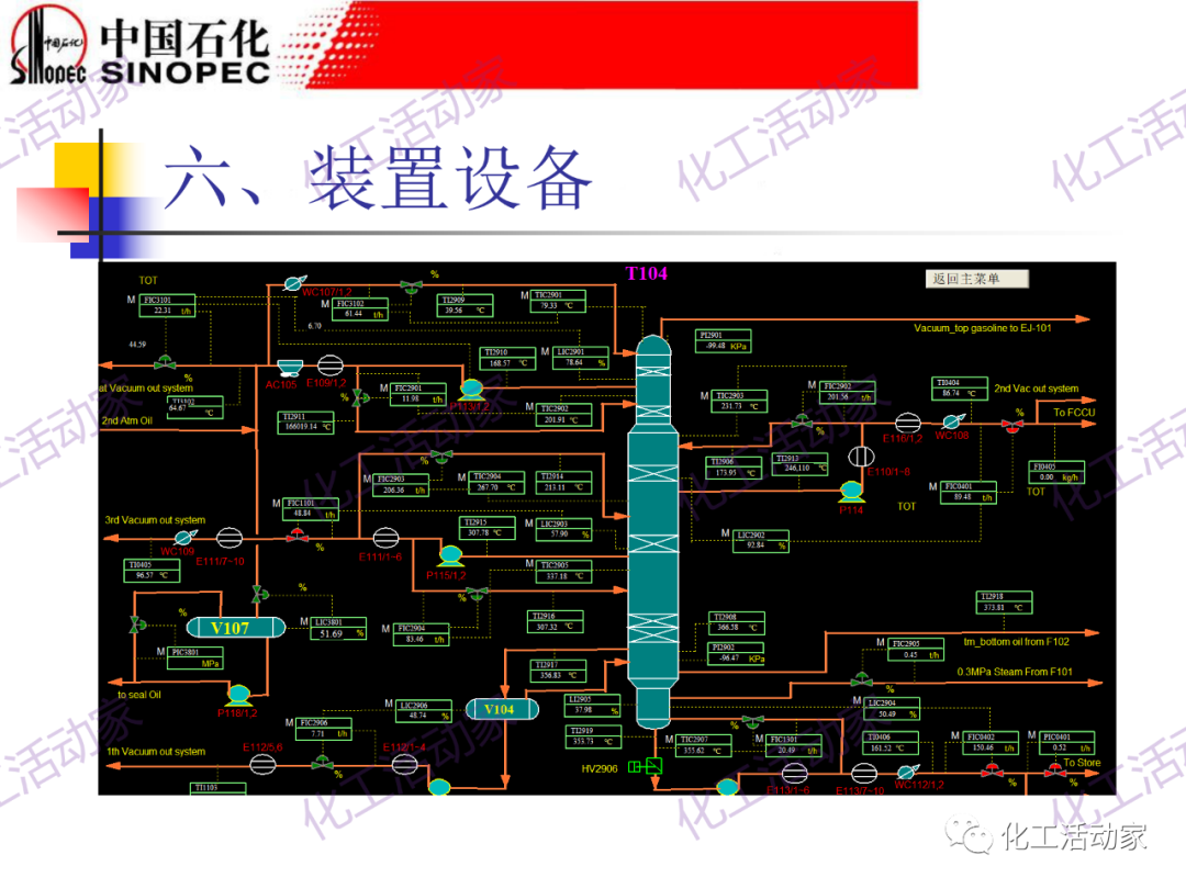 鎮海煉化PPT│常減壓裝置工藝技術和設備的圖70