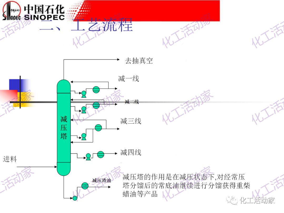 鎮海煉化PPT│常減壓裝置工藝技術和設備的圖14