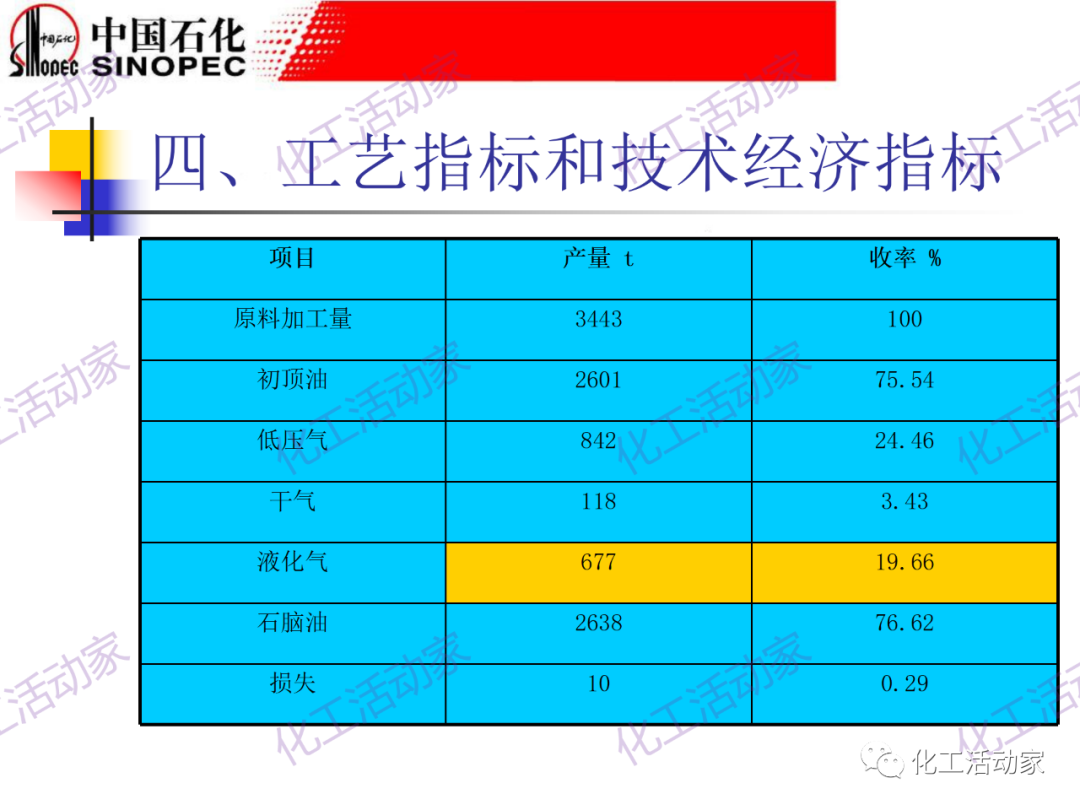 鎮海煉化PPT│常減壓裝置工藝技術和設備的圖39