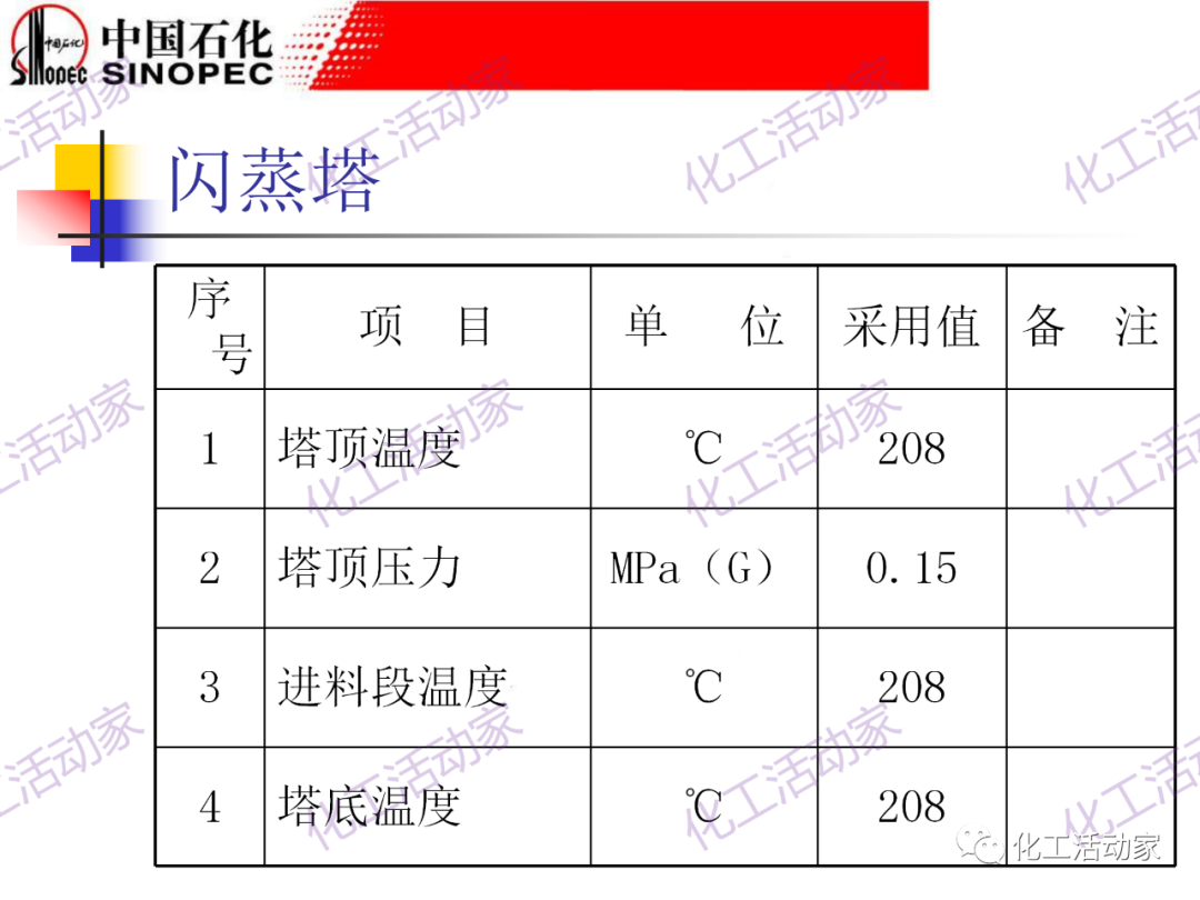鎮海煉化PPT│常減壓裝置工藝技術和設備的圖58