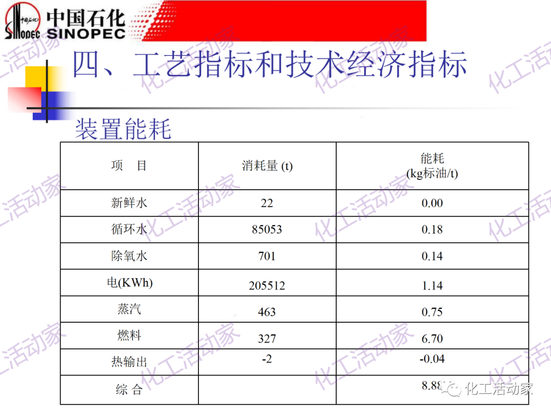 鎮海煉化PPT│常減壓裝置工藝技術和設備的圖35