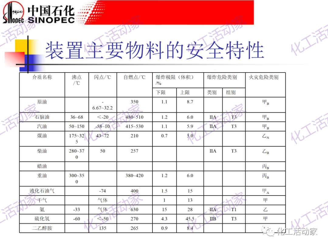 鎮海煉化PPT│常減壓裝置工藝技術和設備的圖78