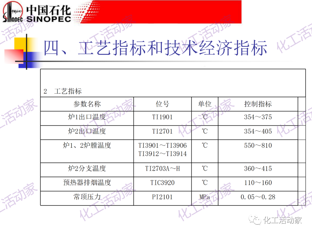 鎮海煉化PPT│常減壓裝置工藝技術和設備的圖32